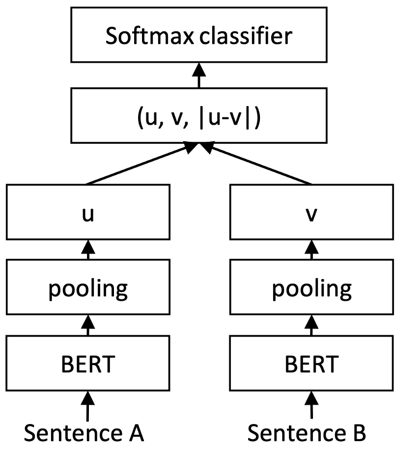 sentencebert-semantically-meaningful-sentence-embeddings-the-right